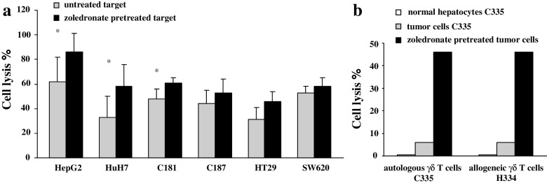 Fig. 7