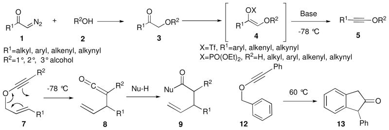 SCHEME 1