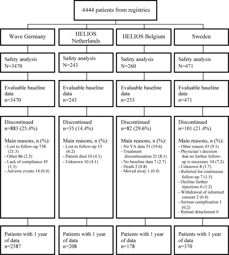 Figure 2