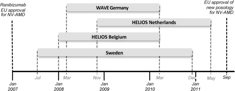 Figure 1