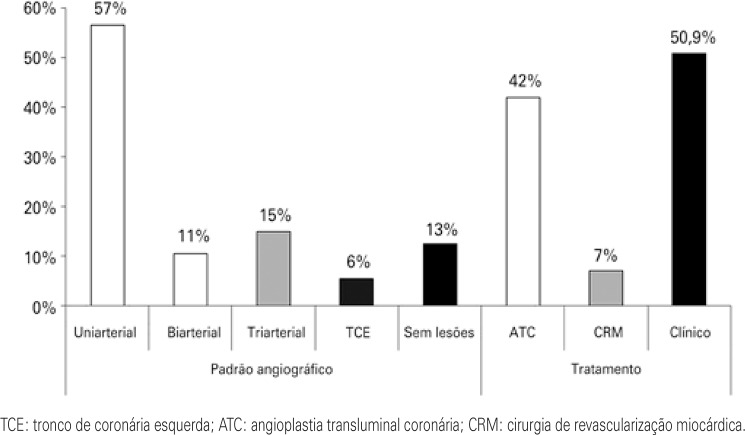 Figura 2