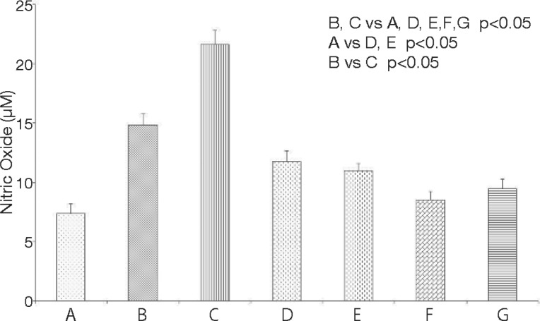 Fig. 1: