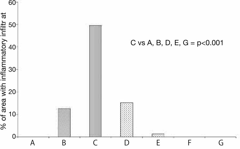 Fig. 7: