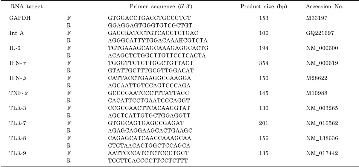 graphic file with name kjpp-18-225-i001.jpg