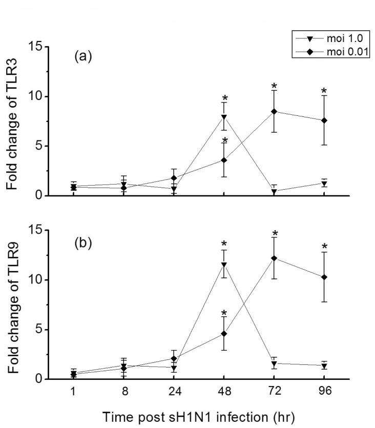 Fig. 3