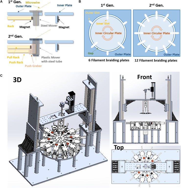 FIGURE 1