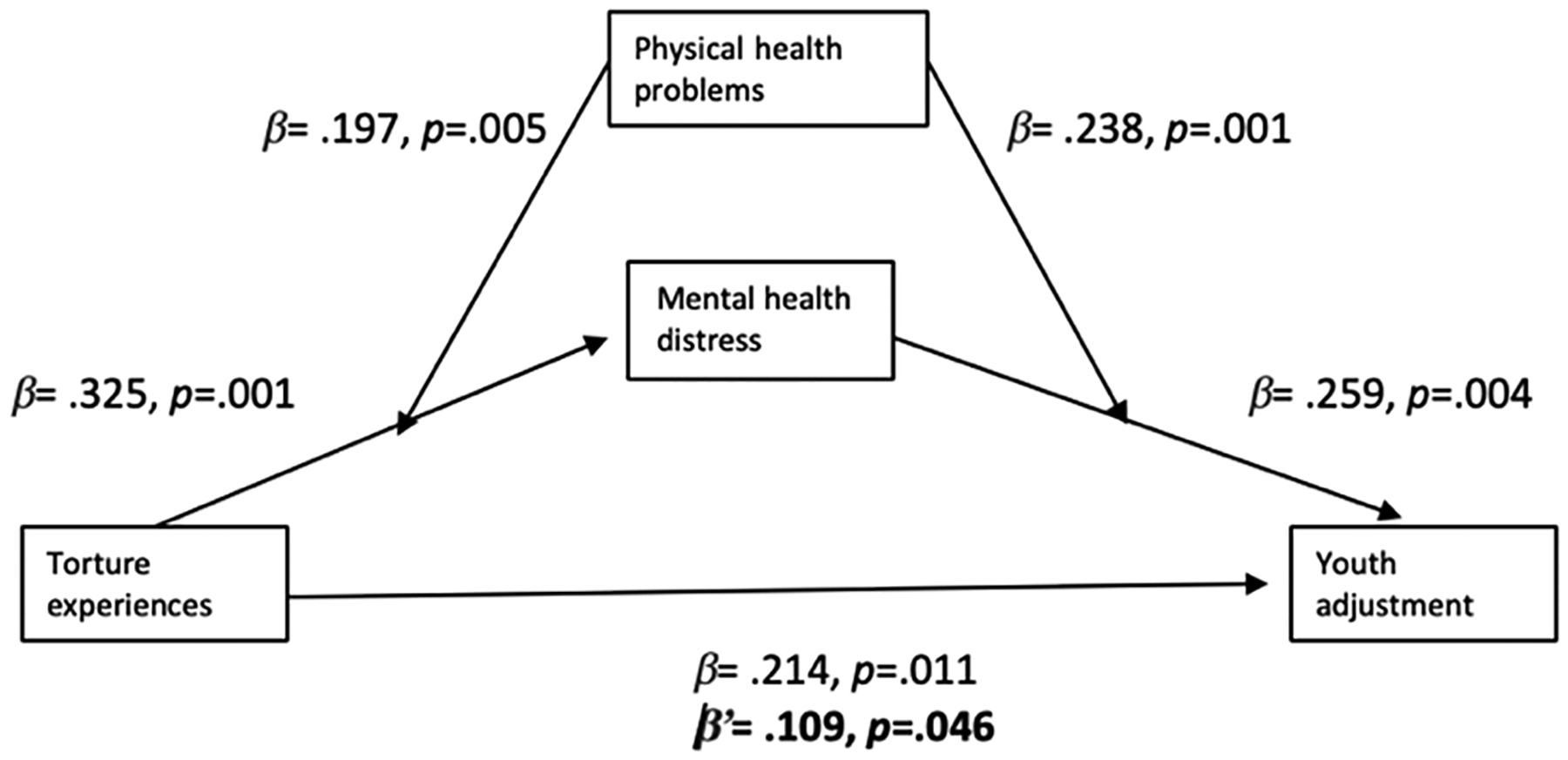 Figure 1b.