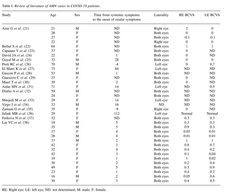 graphic file with name in_vivo-37-2874-i0001.jpg