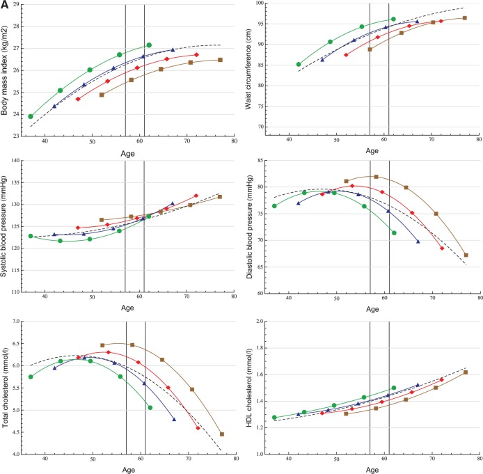 Figure 2A, B.