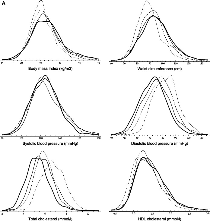 Figure 1 A,B.