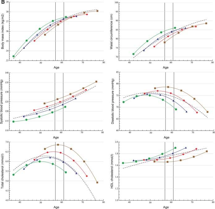 Figure 2A, B.