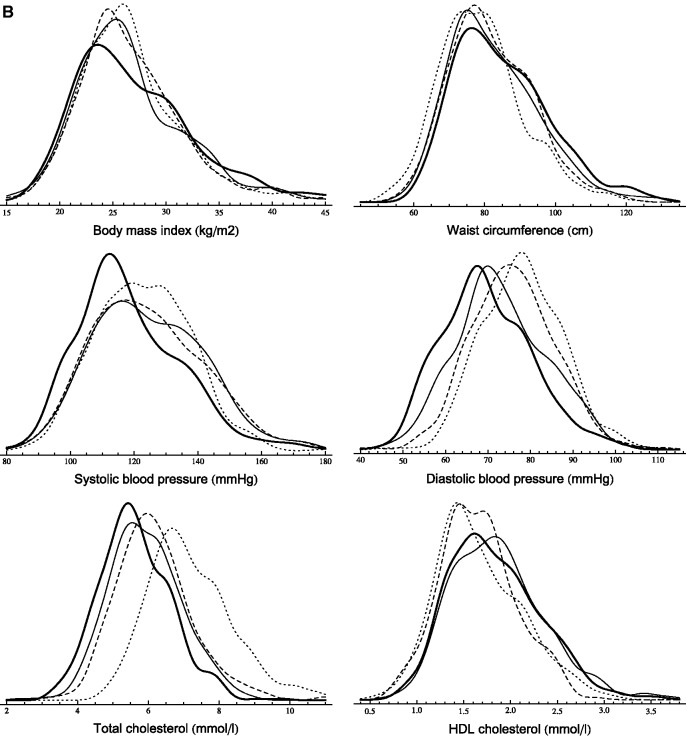 Figure 1 A,B.