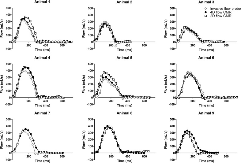 Fig. 2