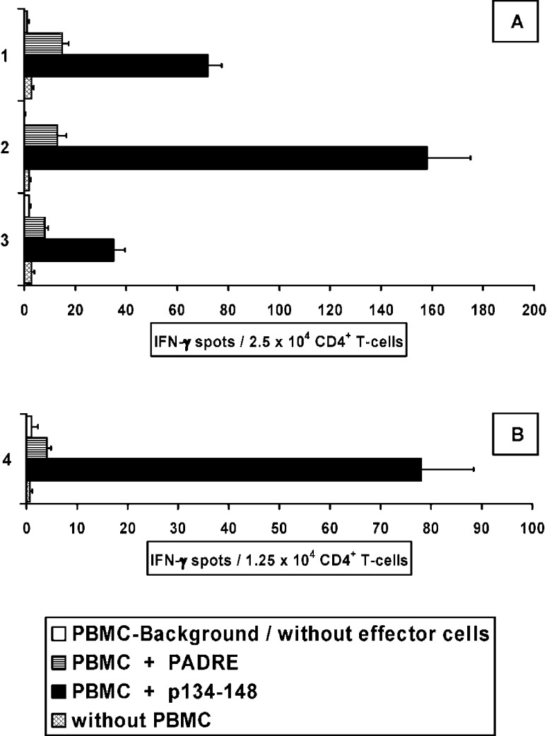 Fig. 1A,B