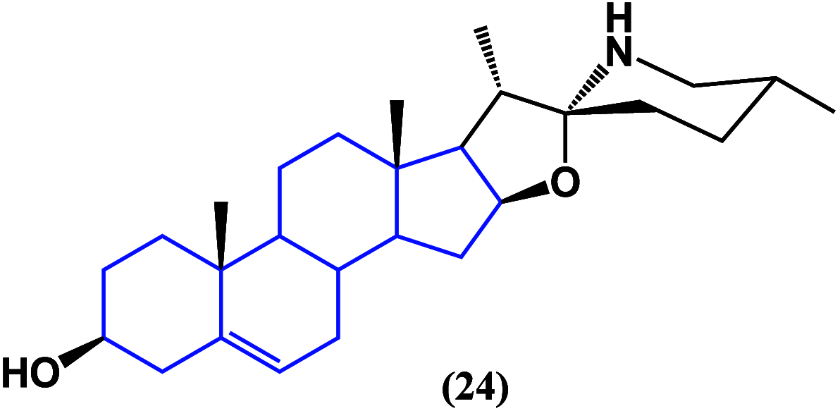 Figure 21
