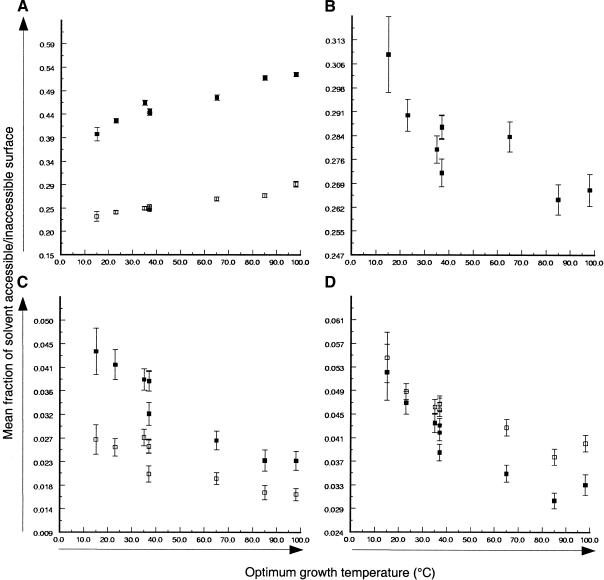 Mechanisms of Thermal Adaptation Revealed From the Genomes of the