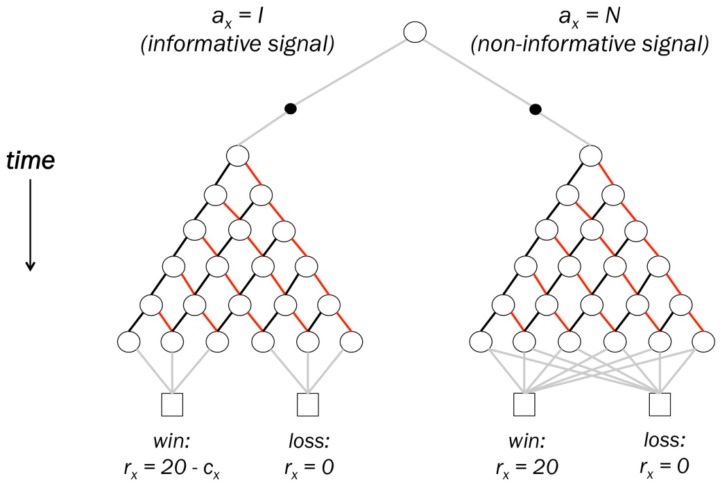 Fig 7