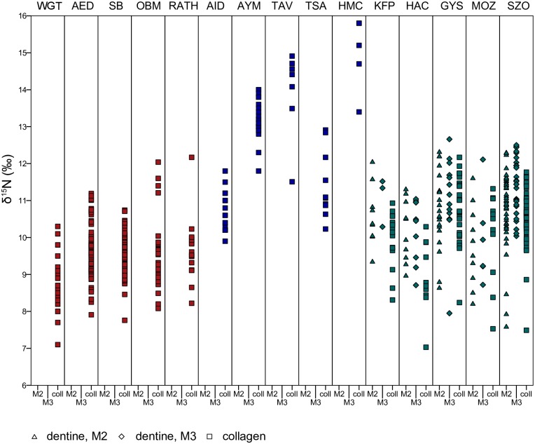 Fig 3