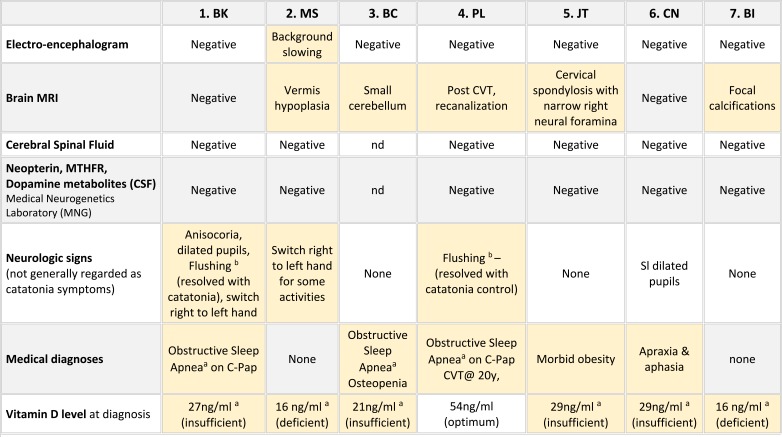 graphic file with name NDT-15-2723-i0001.jpg