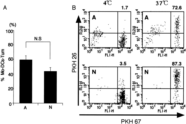 Fig. 1a,b