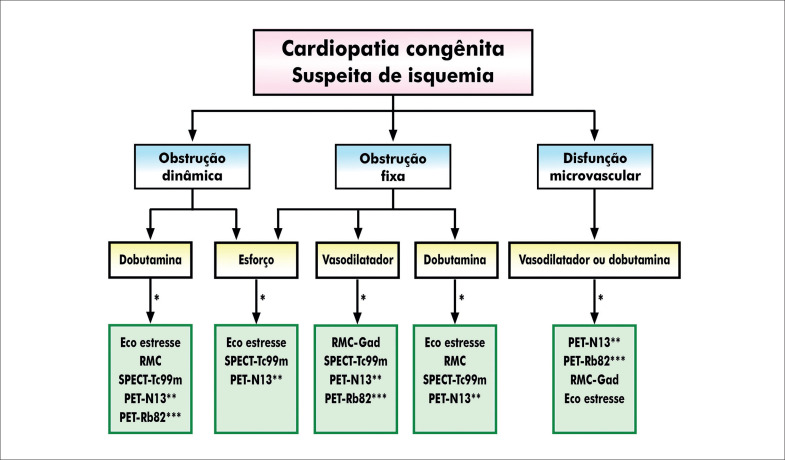 Figura 7