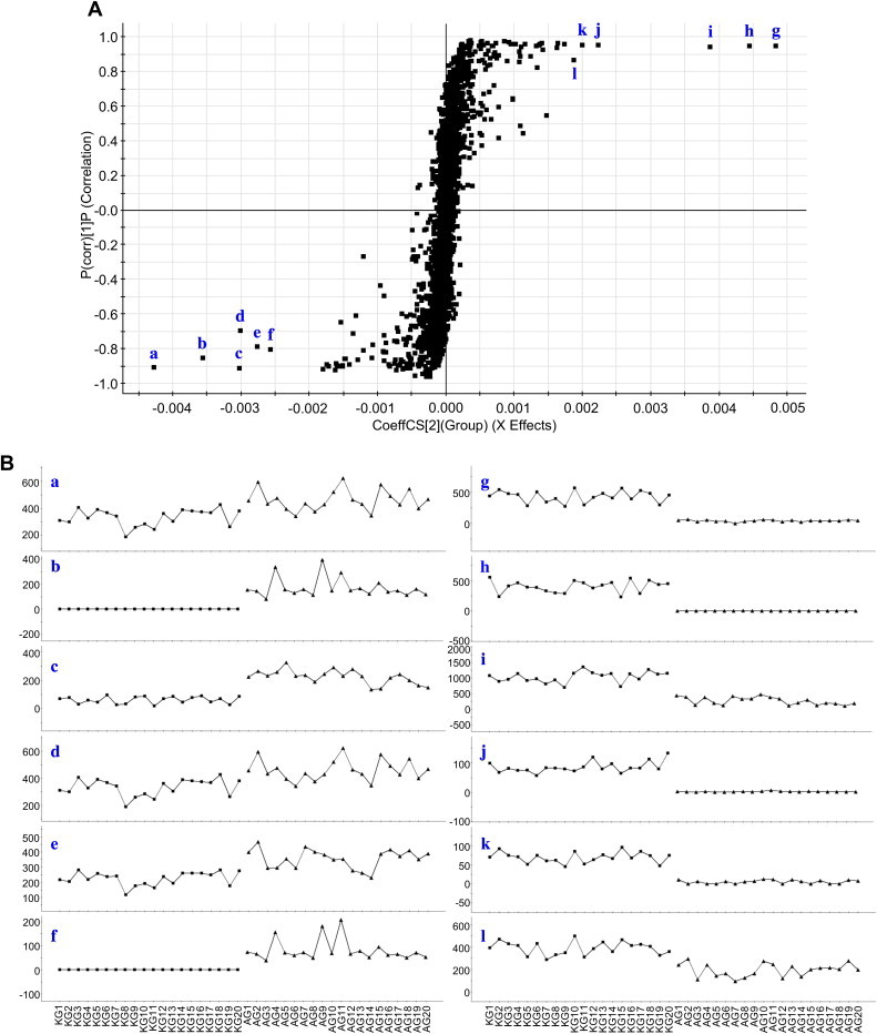 Fig. 4