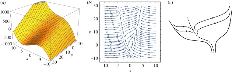 Figure 9.