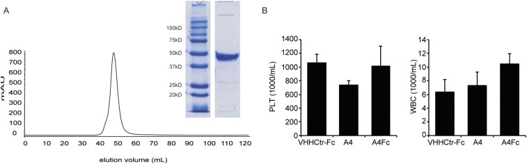 Fig. S4.