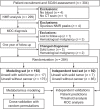 Figure 1. Study schematic showing patient recruitment into the study, exclusions, biofluid collection, and confirmed diagnoses.