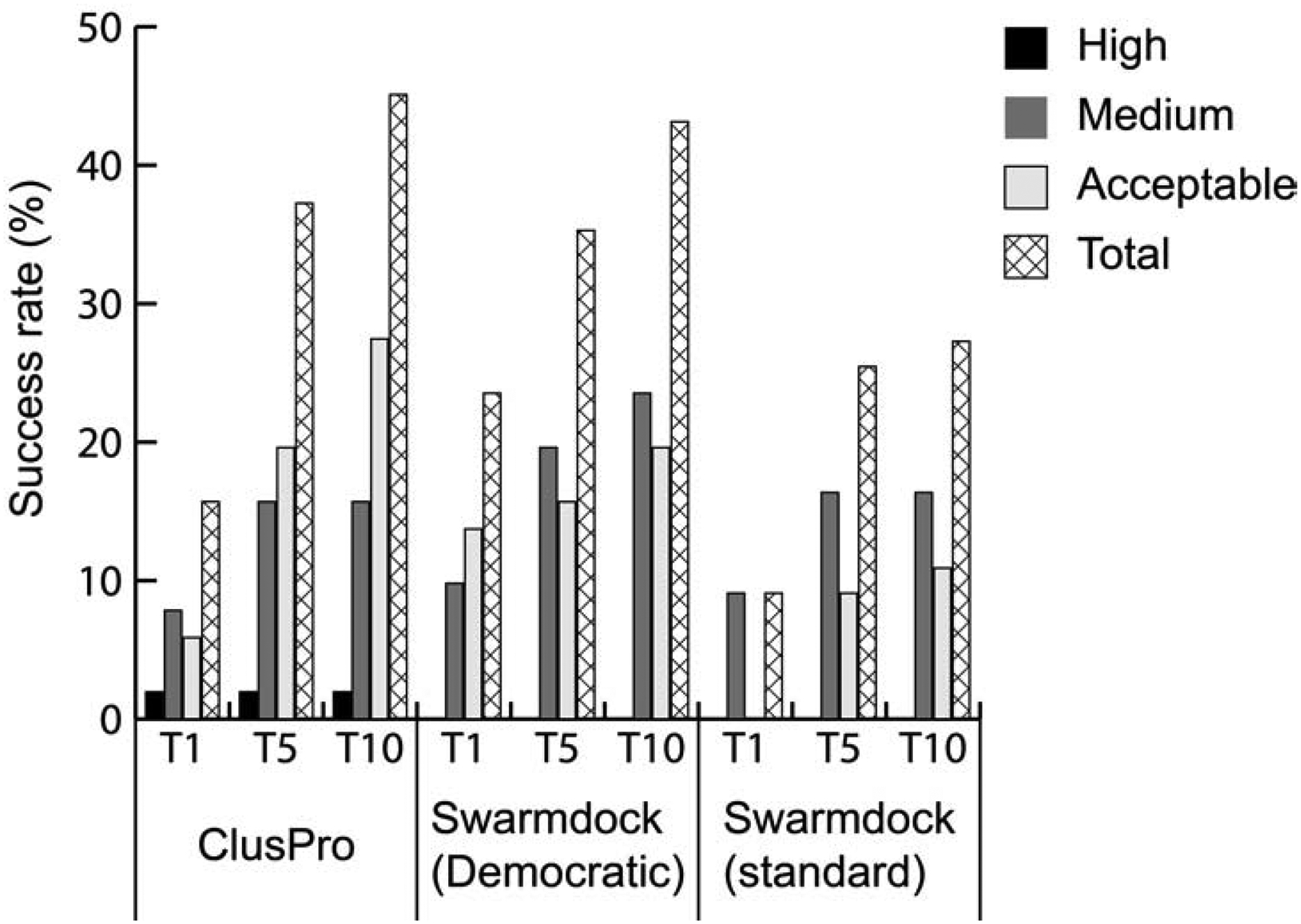 Figure 5.