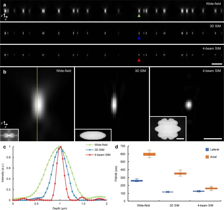 Extended Data Fig. 3