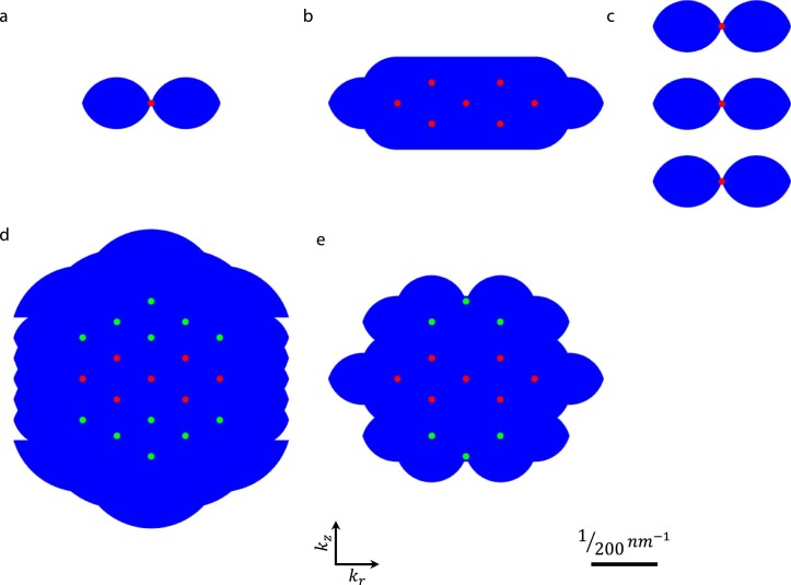 Extended Data Fig. 1