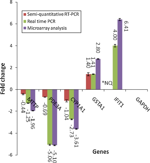 Fig. 7