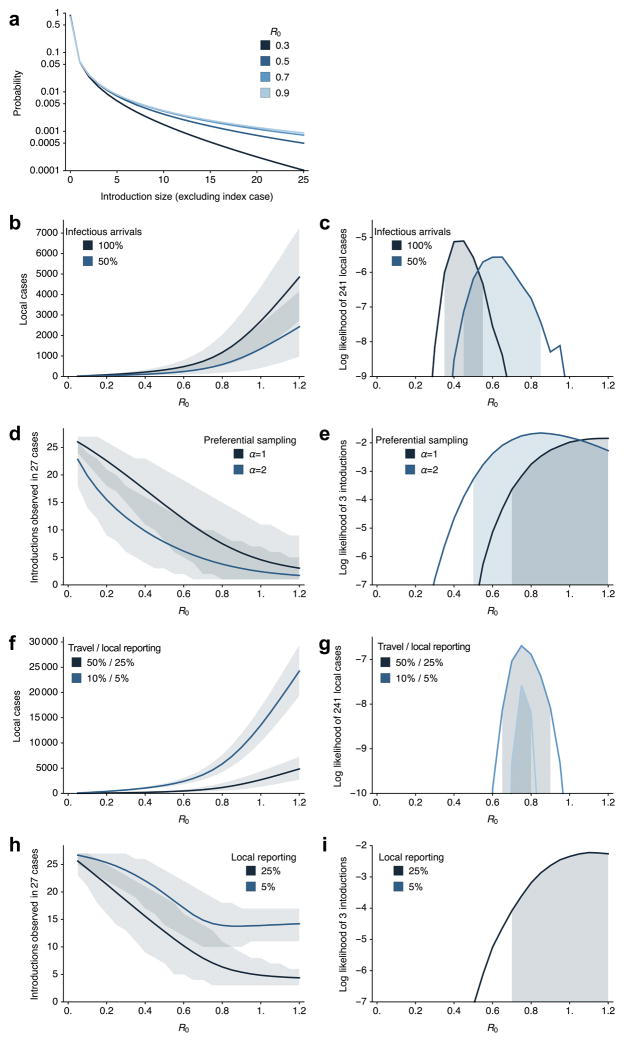 Extended Data Fig. 4