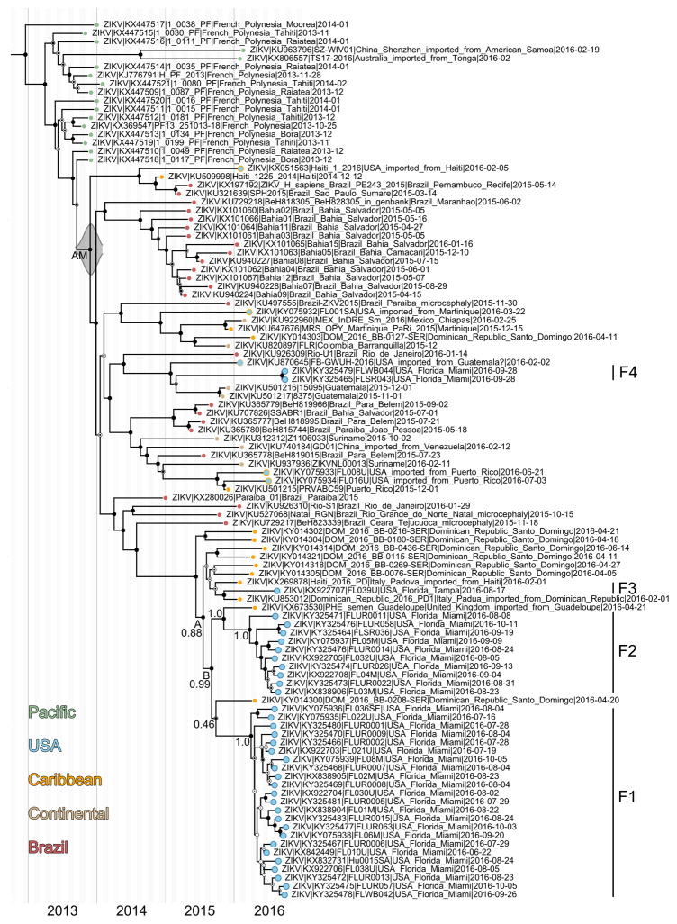 Extended Data Fig. 3