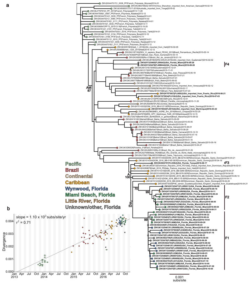 Extended Data Fig. 2