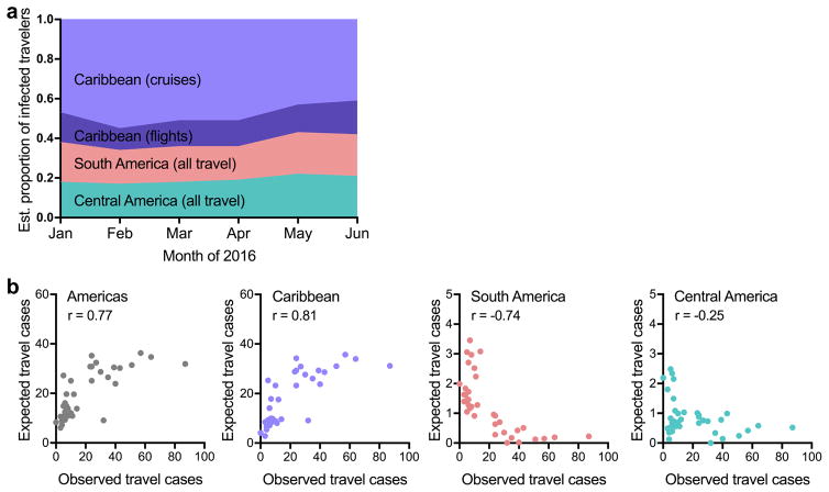 Extended Data Fig. 7