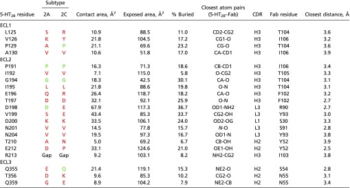 graphic file with name pnas.1700891114st02.jpg