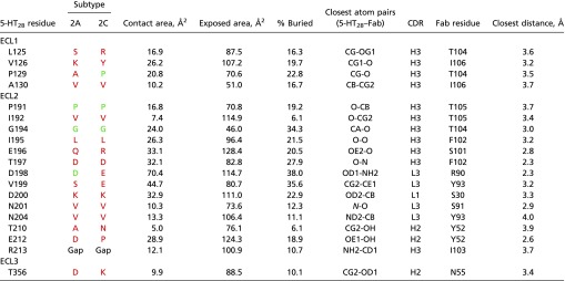 graphic file with name pnas.1700891114st03.jpg