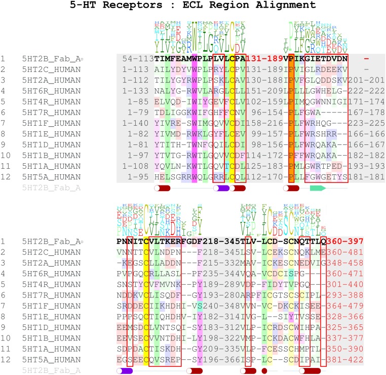 Fig. S7.