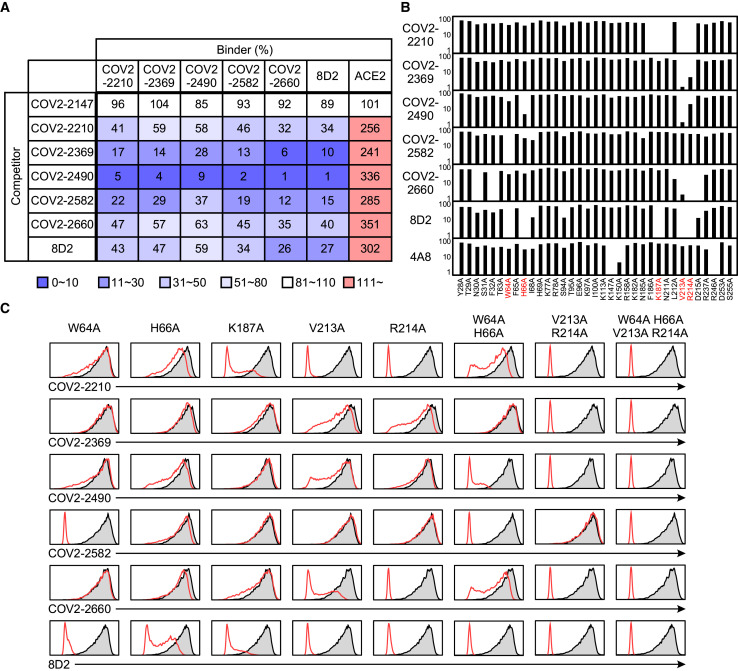 Figure 4