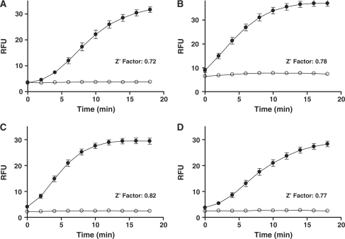 Figure 6.