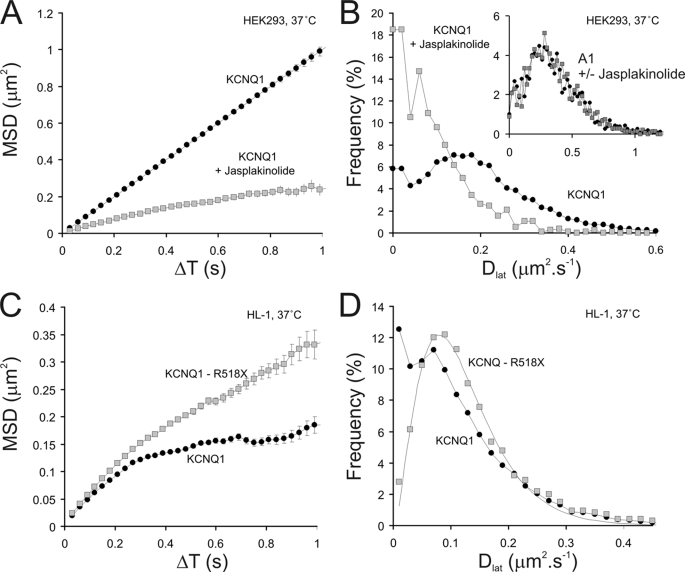 FIGURE 10.