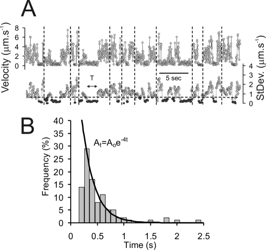 FIGURE 9.