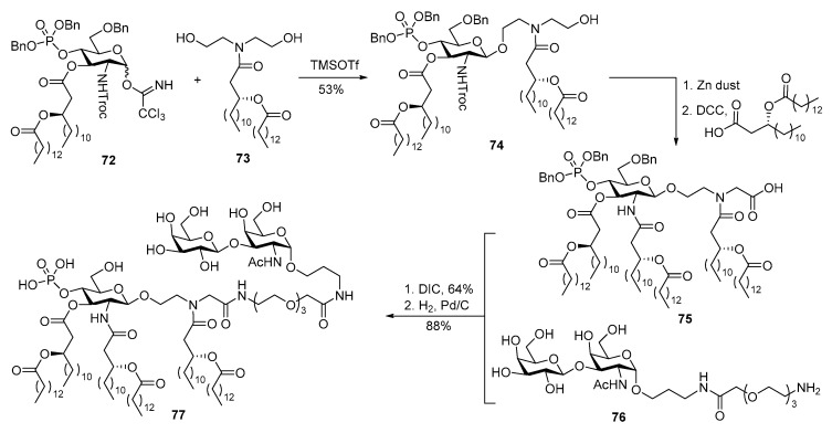 Scheme 16