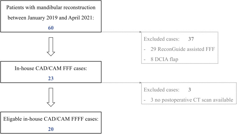 Figure 1