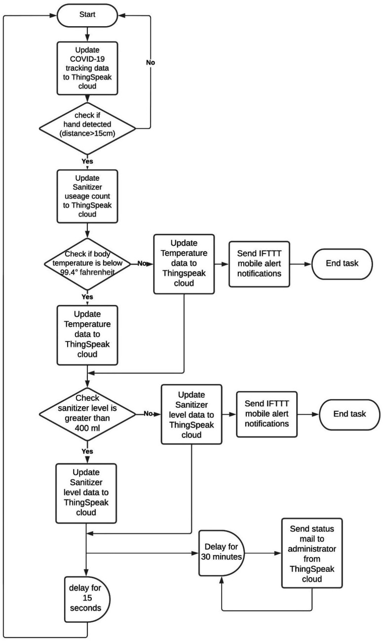 Fig. 4