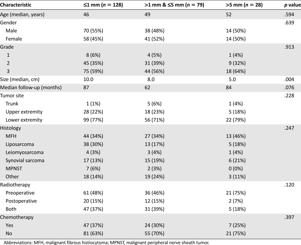 graphic file with name theoncologist_15534t2.jpg