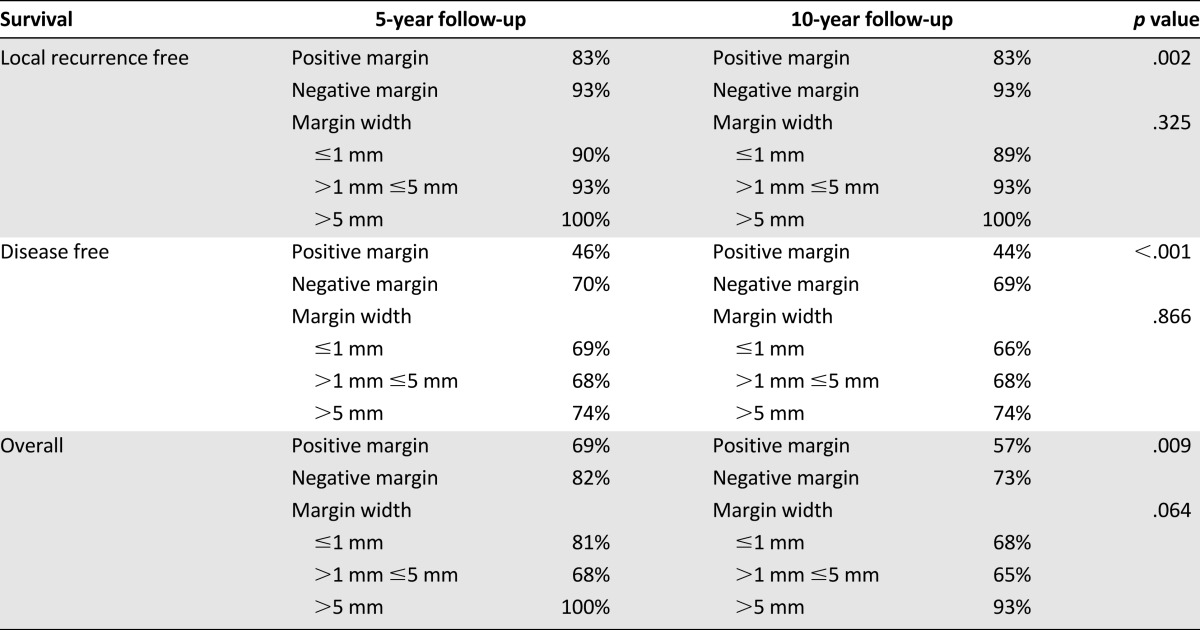 graphic file with name theoncologist_15534t3.jpg