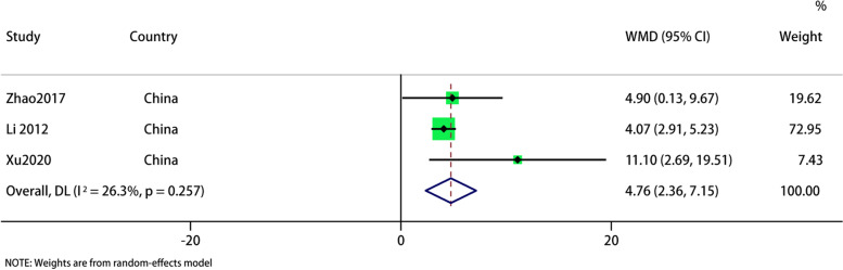 Fig. 11